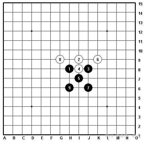 五子棋下法五子棋的九大陣法