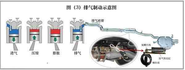 什么是发动机制动？它是如何产生的？如何利用它给汽车减速呢？