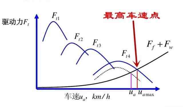 什么是发动机制动？它是如何产生的？如何利用它给汽车减速呢？