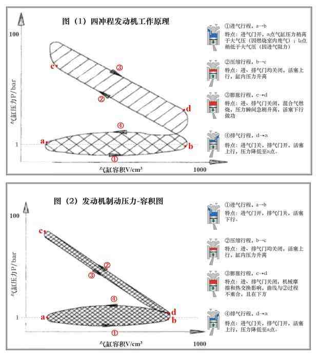 什么是发动机制动？它是如何产生的？如何利用它给汽车减速呢？