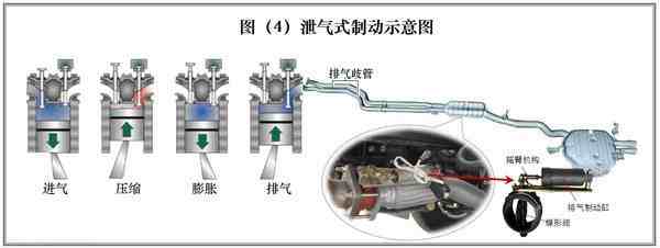 什么是发动机制动？它是如何产生的？如何利用它给汽车减速呢？