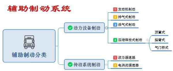 什么是发动机制动？它是如何产生的？如何利用它给汽车减速呢？