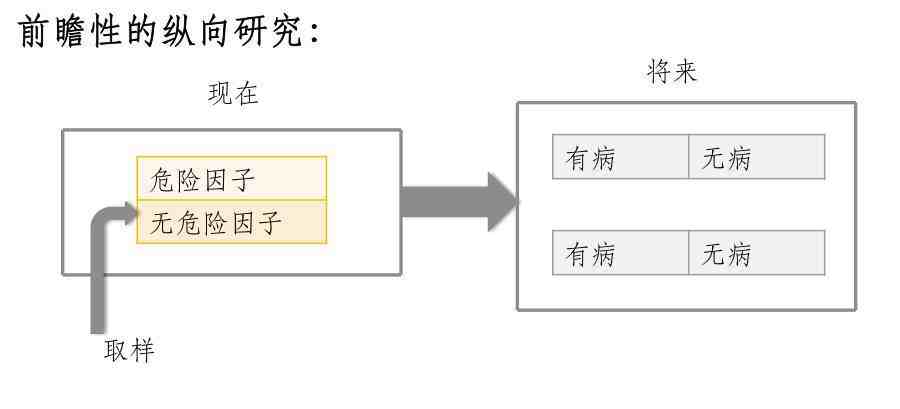 实验设计方法好吗，怎么实验设计方法