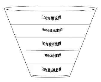 漏斗效应：“漏斗效应”是什么