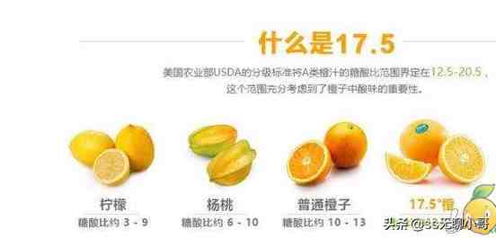 赣南脐橙哪个县的会更好吃？
