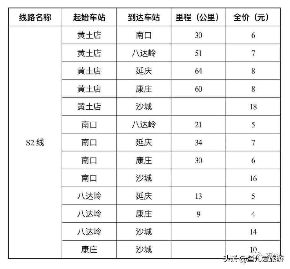 八达岭长城票价|北京长城一日游大约多少钱？