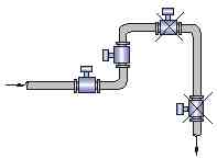电磁流量计工作原理|电磁流量计工作原理以及现场安装示意图
