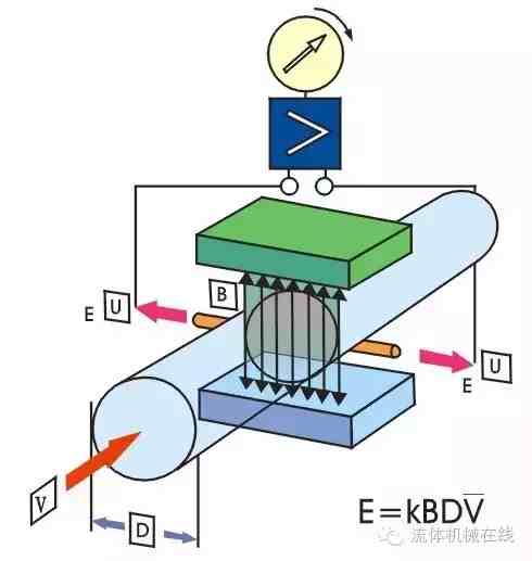 电磁流量计工作原理|电磁流量计工作原理以及现场安装示意图