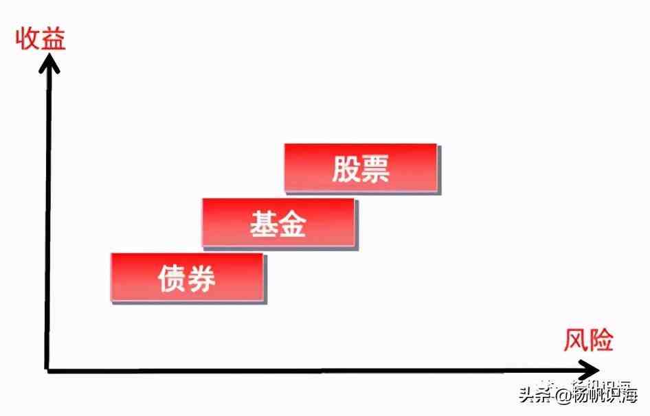 个人投资理财入门|个人理财入门知识