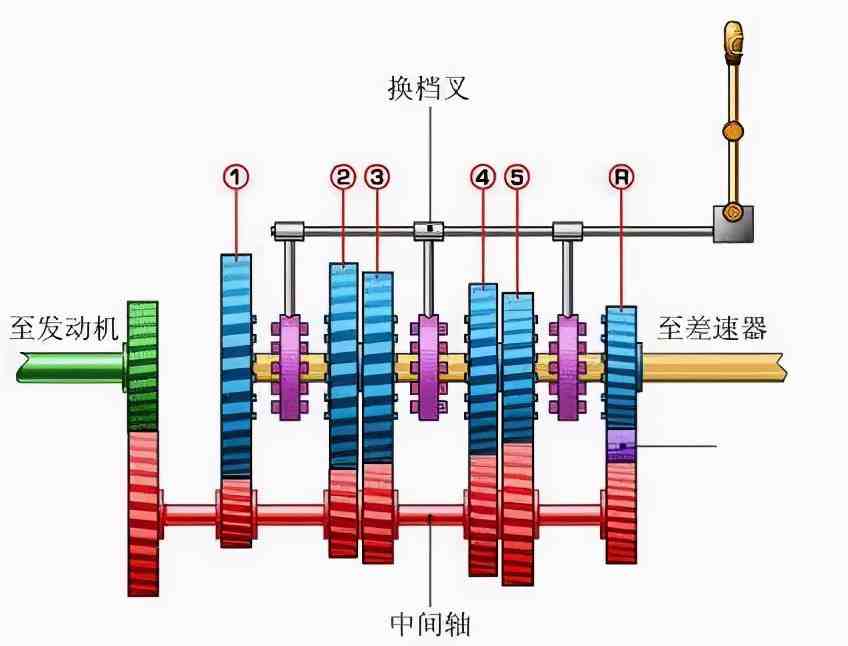 自动挡汽车的正确驾驶步骤|自动挡汽车的正确驾驶方式！