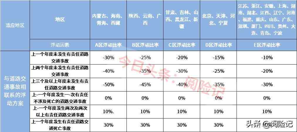 车险怎么买最划算|车险怎么买最划算2021年？