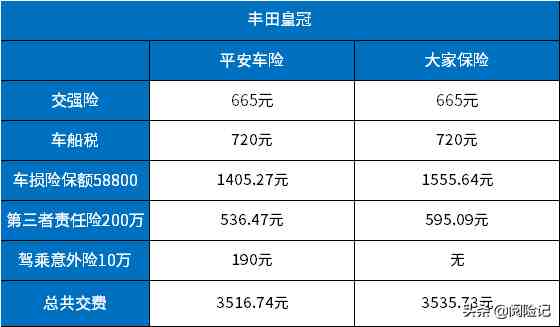 车险怎么买最划算|车险怎么买最划算2021年？