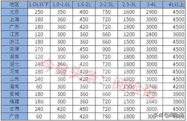 车险怎么买最划算|车险怎么买最划算2021年？