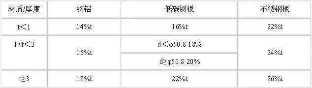 数控冲床模具|数控冲床工位