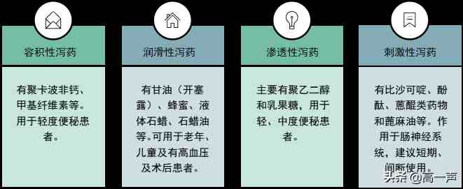 开塞露副作用|治疗便秘最简单最有效的方法