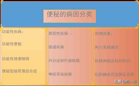 开塞露副作用|治疗便秘最简单最有效的方法