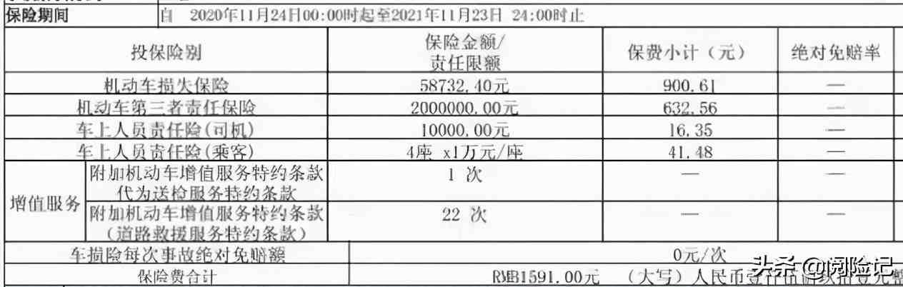 私家车保险多少钱如何，私家车保险多少钱好不好