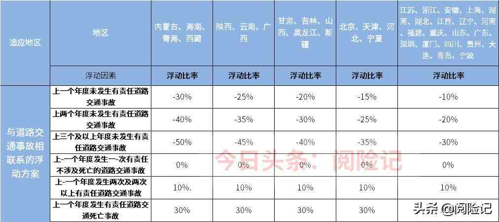 私家车保险多少钱|私家车保险最低多少钱