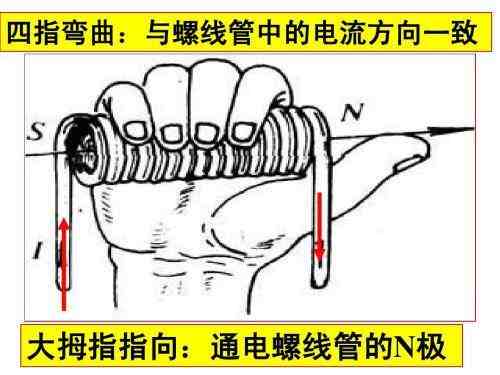 磁场方向|如何判断磁铁和通电导线的磁力线方向？