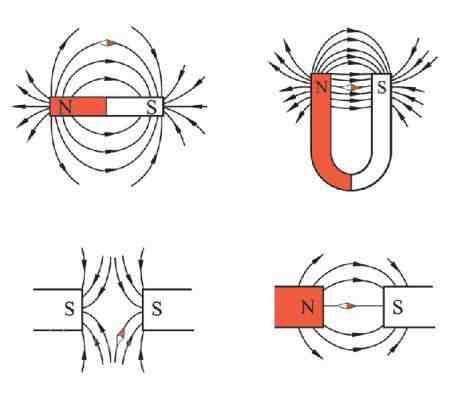 磁场方向|如何判断磁铁和通电导线的磁力线方向？