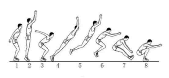 立定跳远技巧|立定跳远满分训练技巧