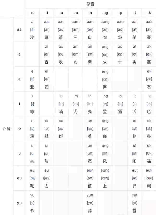 怎么学粤语|简单实用的粤语歌学唱技巧大全