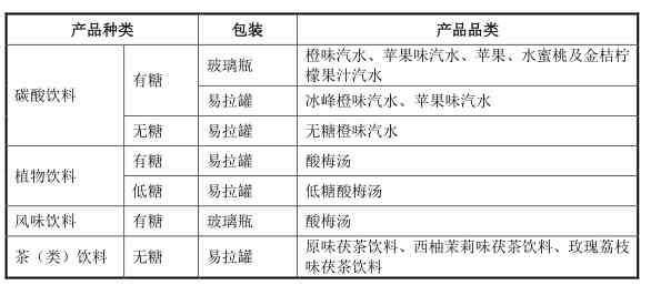 冰峰汽水|国产汽水冰峰饮料冲刺IPO