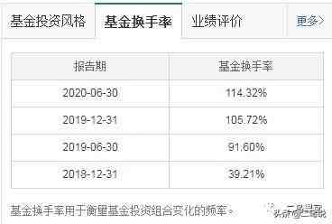 基金换手率|如何用换手率指标分析基金