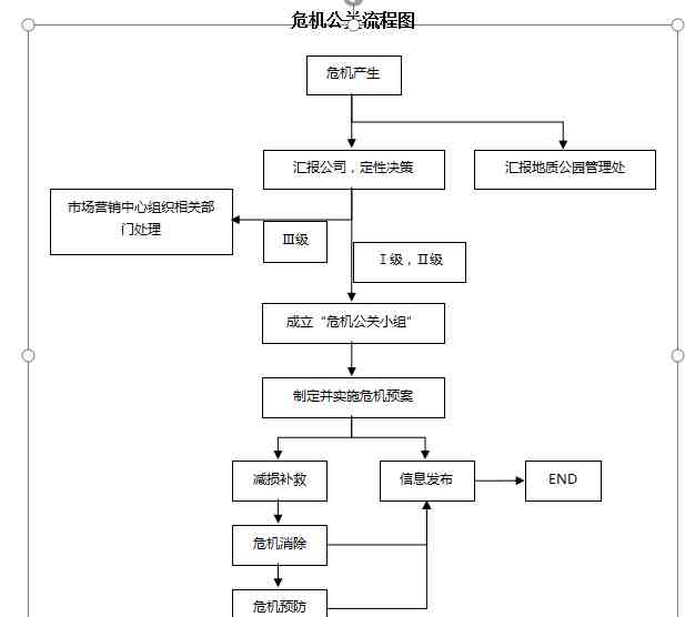 什么叫危机公关|如何建立危机公关小组？