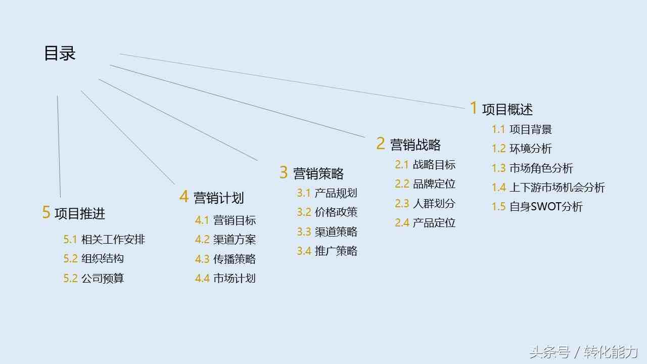 广告策划ppt|营销策划方案怎么写？