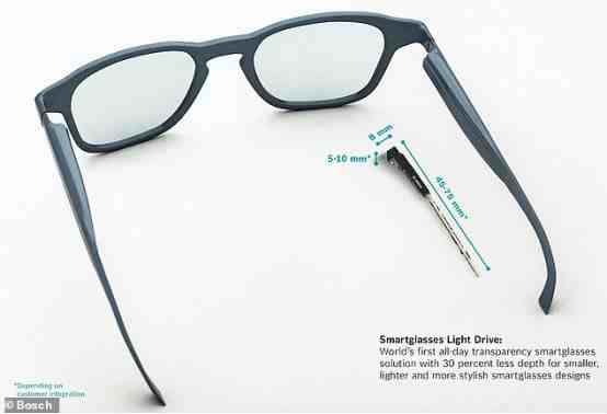 眼镜显示器|自制智能眼镜