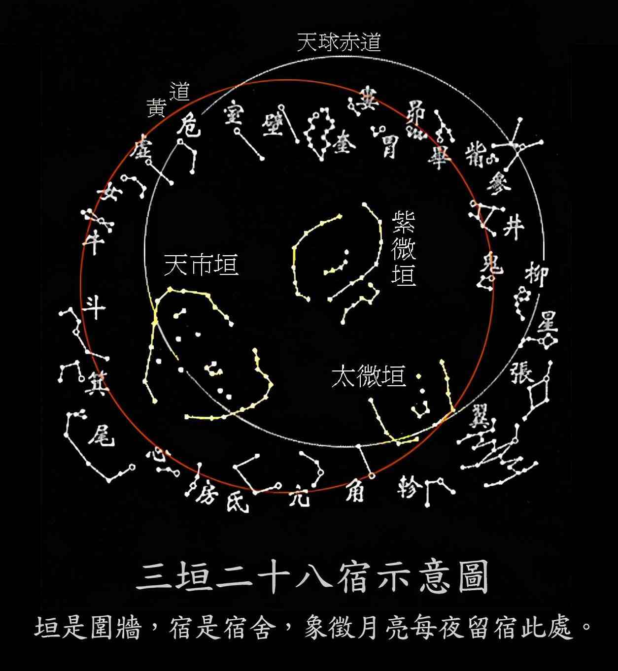 古代中国人如何占星？五分钟读懂原理