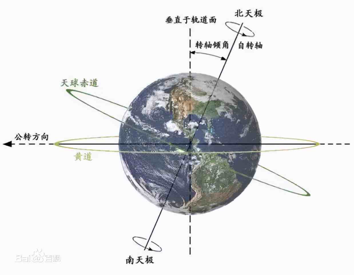 古代中国人如何占星？五分钟读懂原理