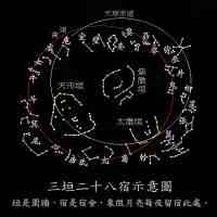 中国古代占星术(古代中国人如何占星？)
