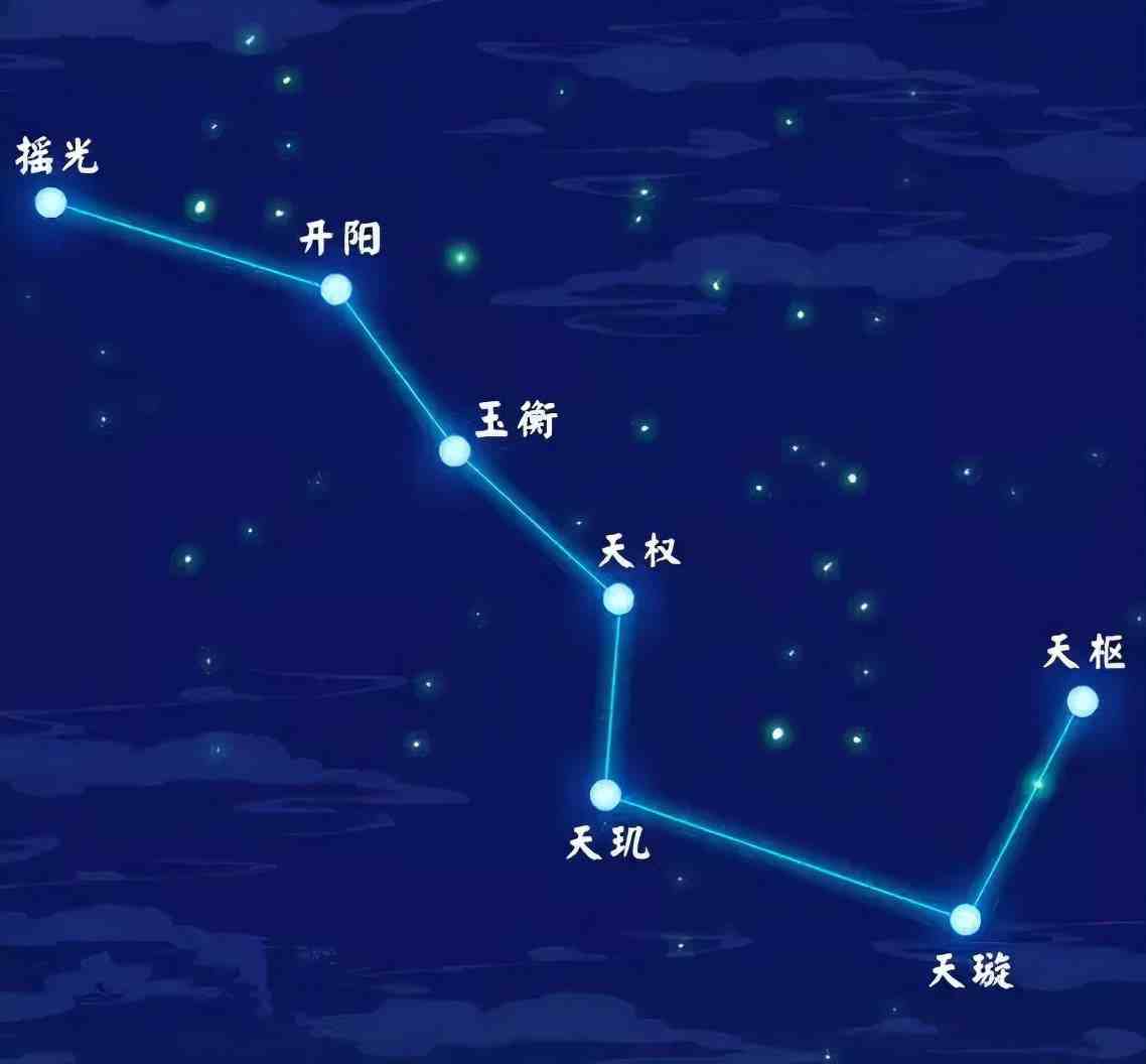 这7颗星辰组成了一个勺子的形状,因此民间也常把北斗七星叫做勺子
