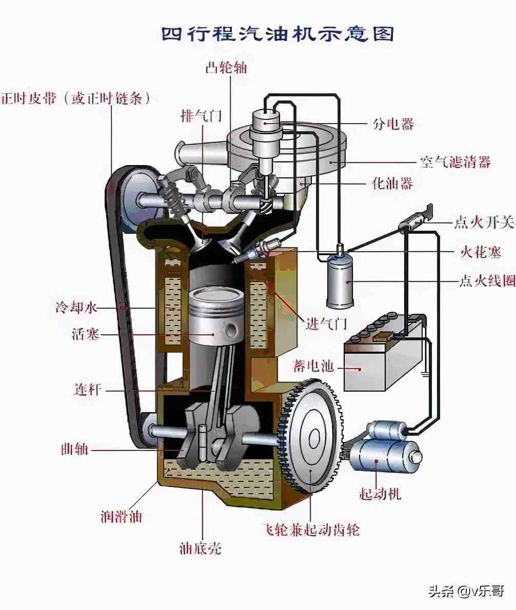 单缸柴油机原理示意图图片