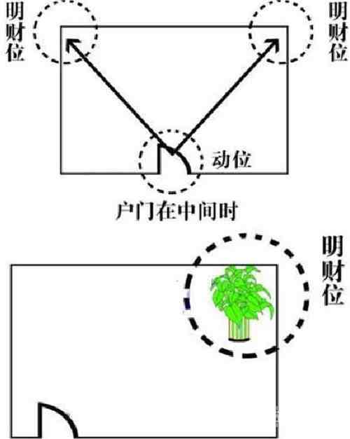 财位在哪里，原来一张图教你找到家中财位！