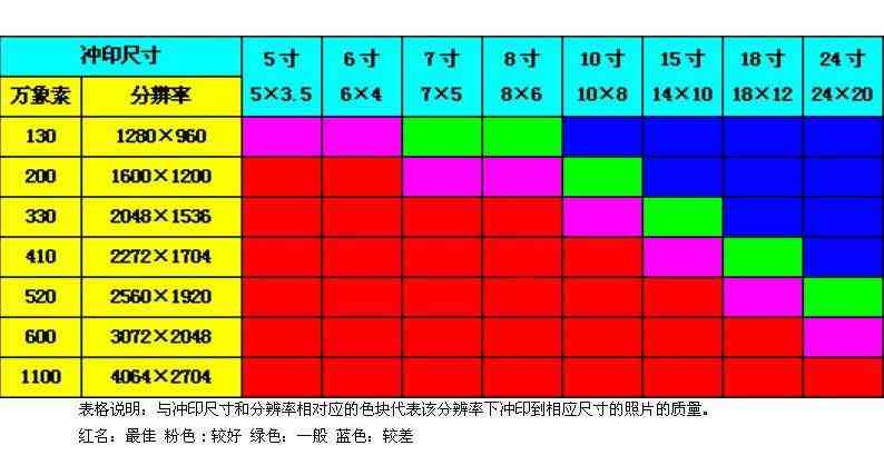 5寸照片多大?