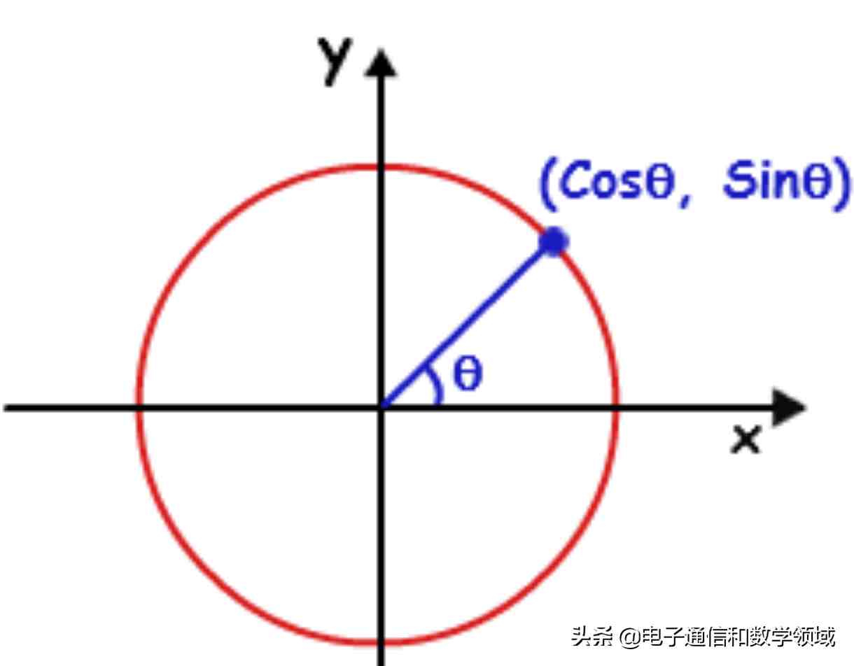 傅里叶变换的意义！，看完傅里叶变换的意义！