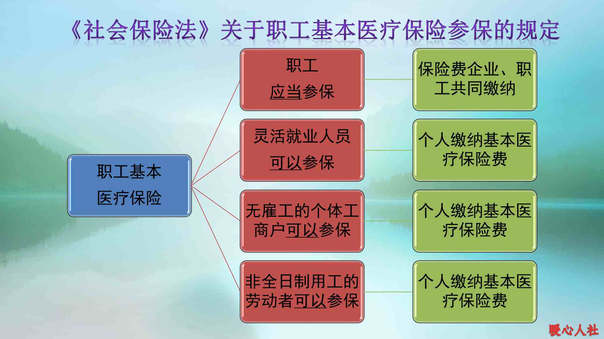 养老保险可以补交吗;关于 2020年还可以一次性补缴养老保险吗