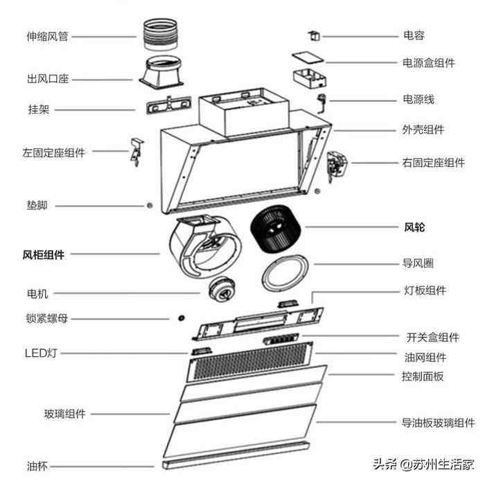 怎样清洗抽油烟机解释