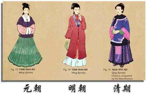 中国古代服装极简史：各朝代如何穿衣打扮？