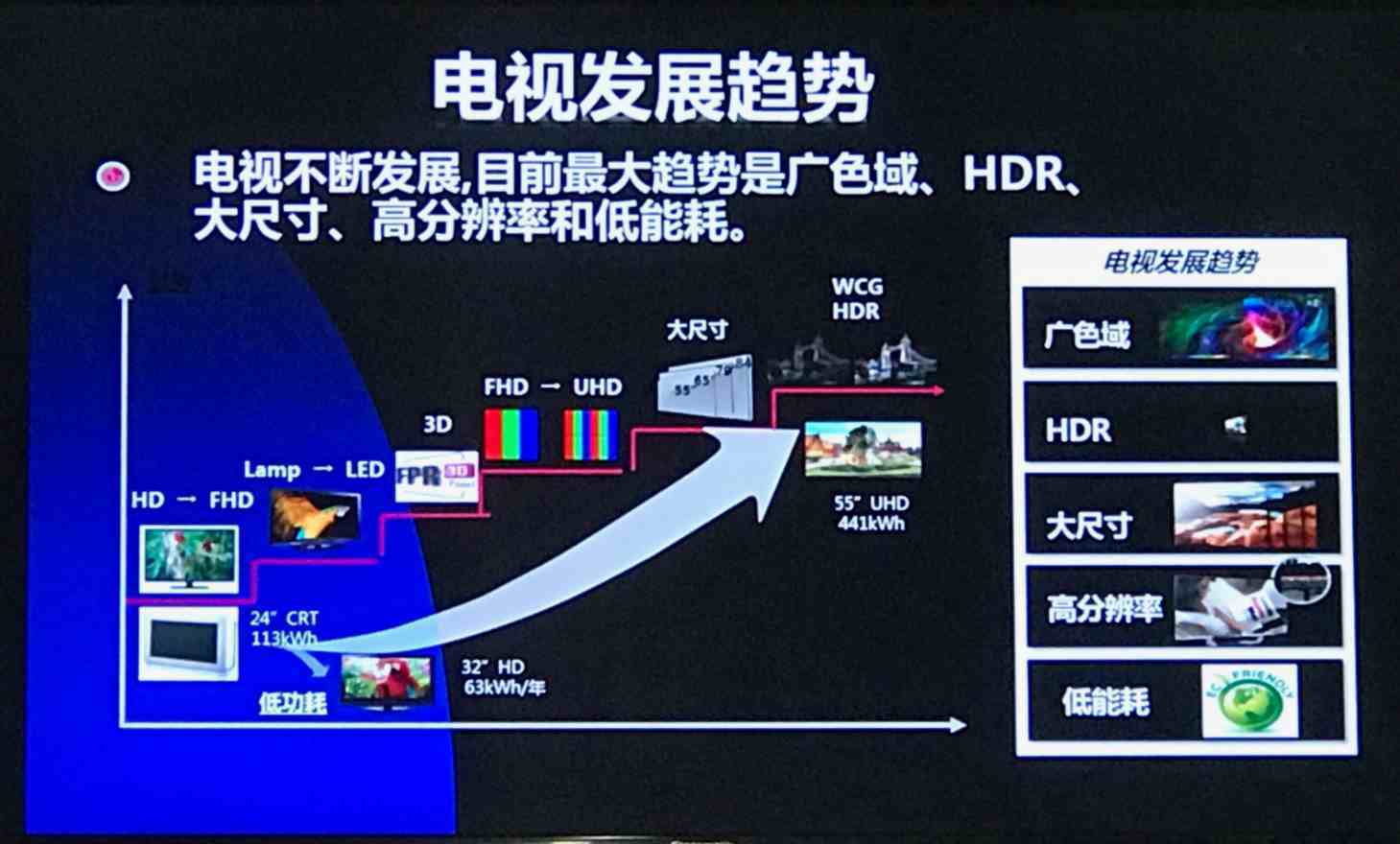 什么叫4k电视你了懂吗？