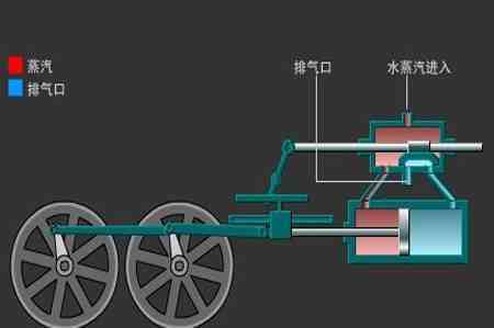 蒸汽机是谁发明的蒸汽机原理