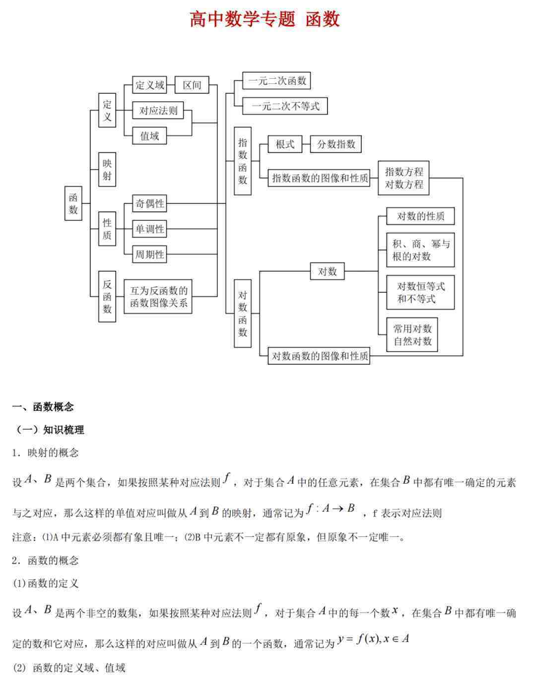 高中函数怎样，高中函数好吗