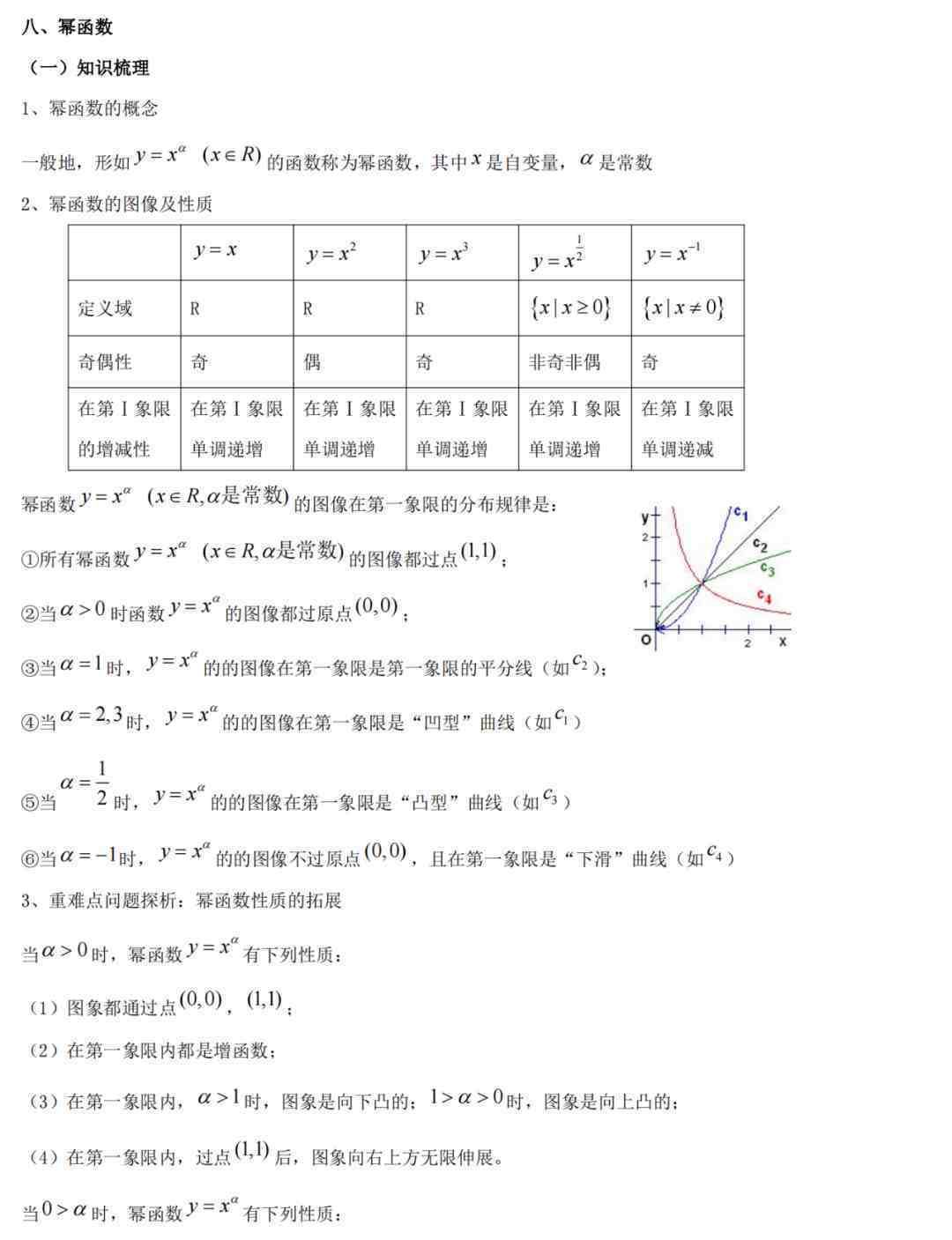 高中函数怎样，高中函数好吗