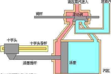 蒸汽发电机原理图图片