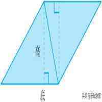 三角形的面积公式（三角形的面积公式）