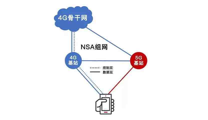 pg电子模拟器手机网速慢怎么回事（为什么最近手机网速变慢？）(图2)