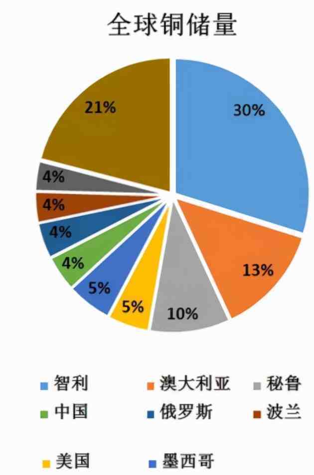 憑什麼是智利?首先擺脫中等收入陷阱,在南美成了發達國家